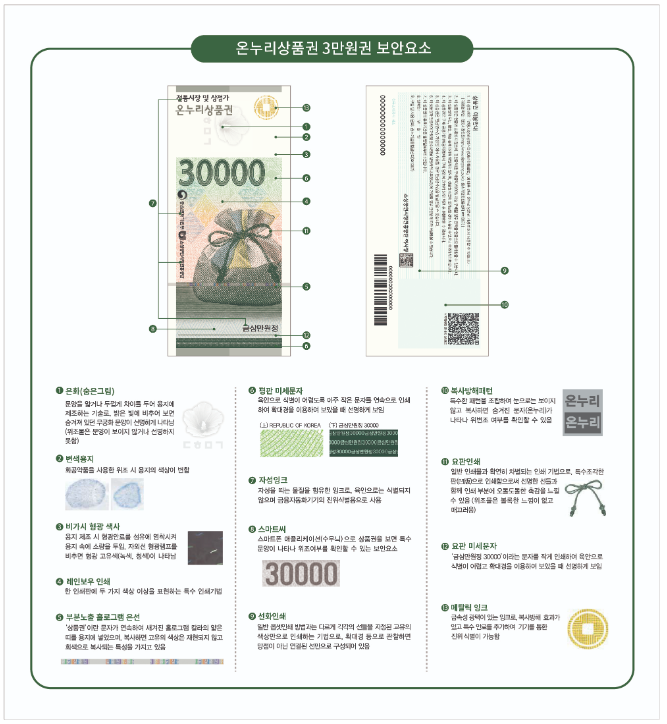 온누리상품권 위변조 식별 그래픽