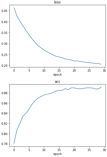 edited_LSTM3.PNG
