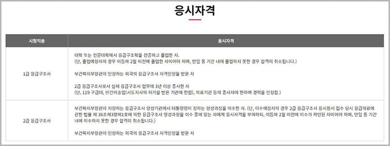 국가자격증 응급구조사 자격시험