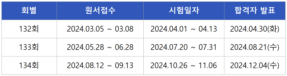 2024 건축기계설비기술사 면접시험일정