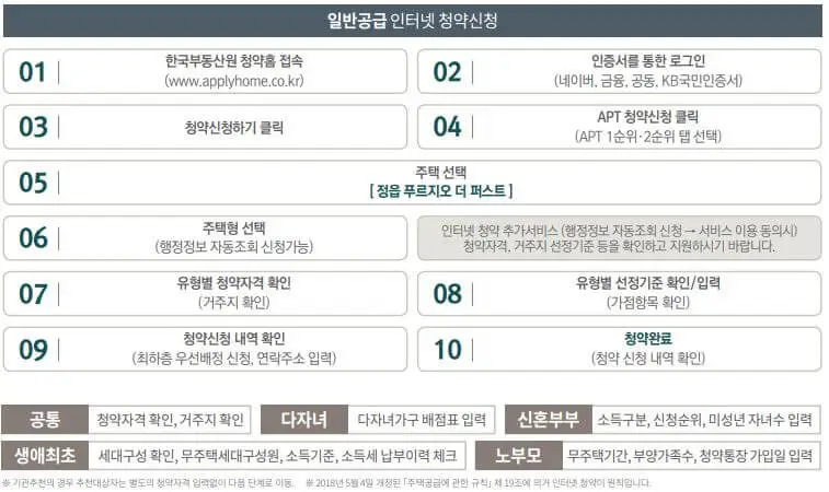 정읍-푸르지오-더-퍼스트-신청방법-2