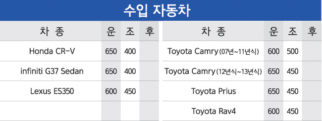 와이퍼-교체주기-교체방법