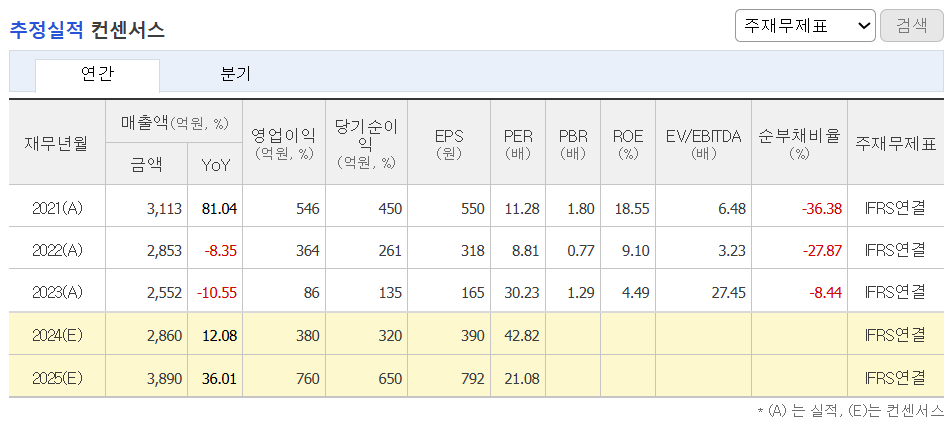추정실적