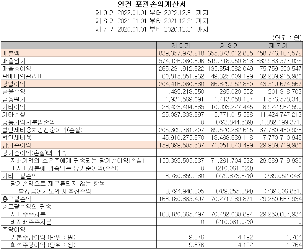 해성디에스 - 손익계산서