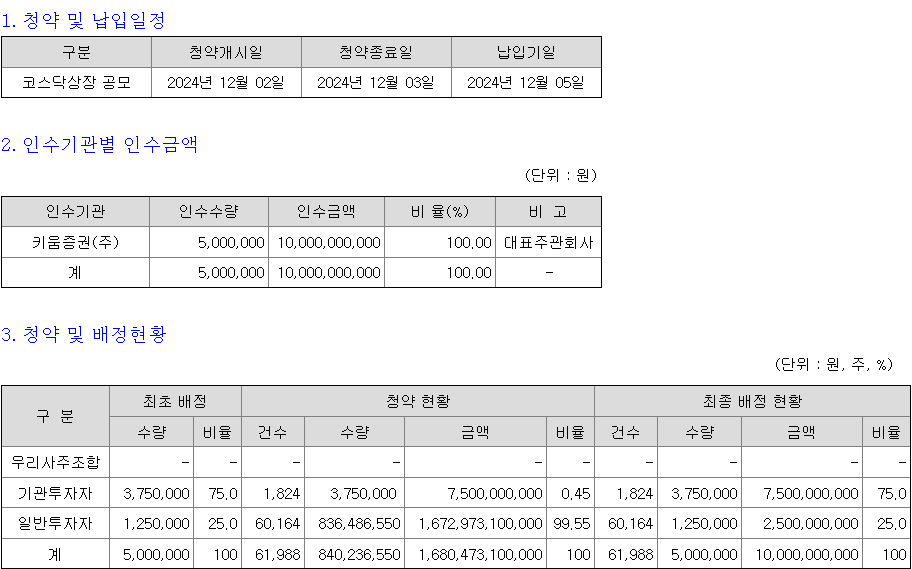 키움스팩11호 청약