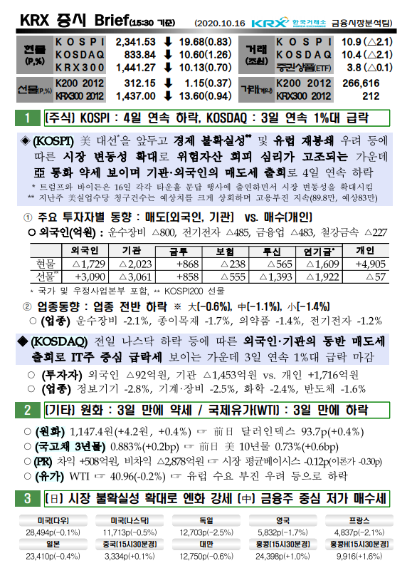  10/16  오늘의 증시 브리핑