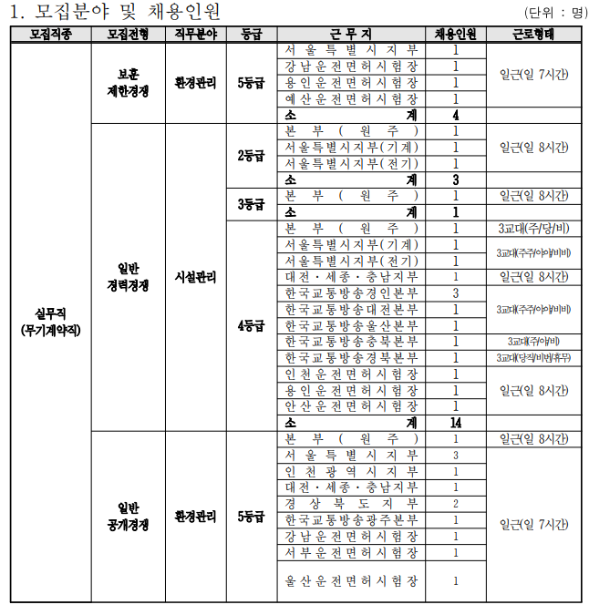 도로교통공단 무기계약직 채용