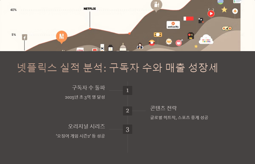주가전망