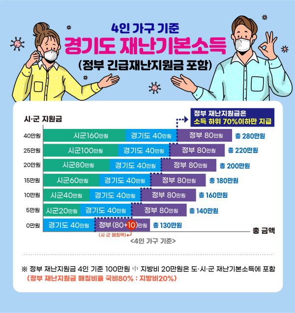  경기도 재난기본소득 신청방법