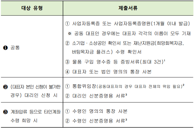 서울시-소상공인-방역물품비-제출서류