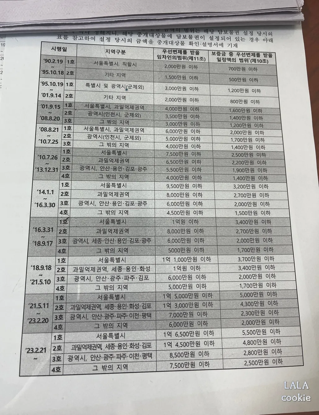 부동산-월세-계약-주의사항-우선변제권-내용