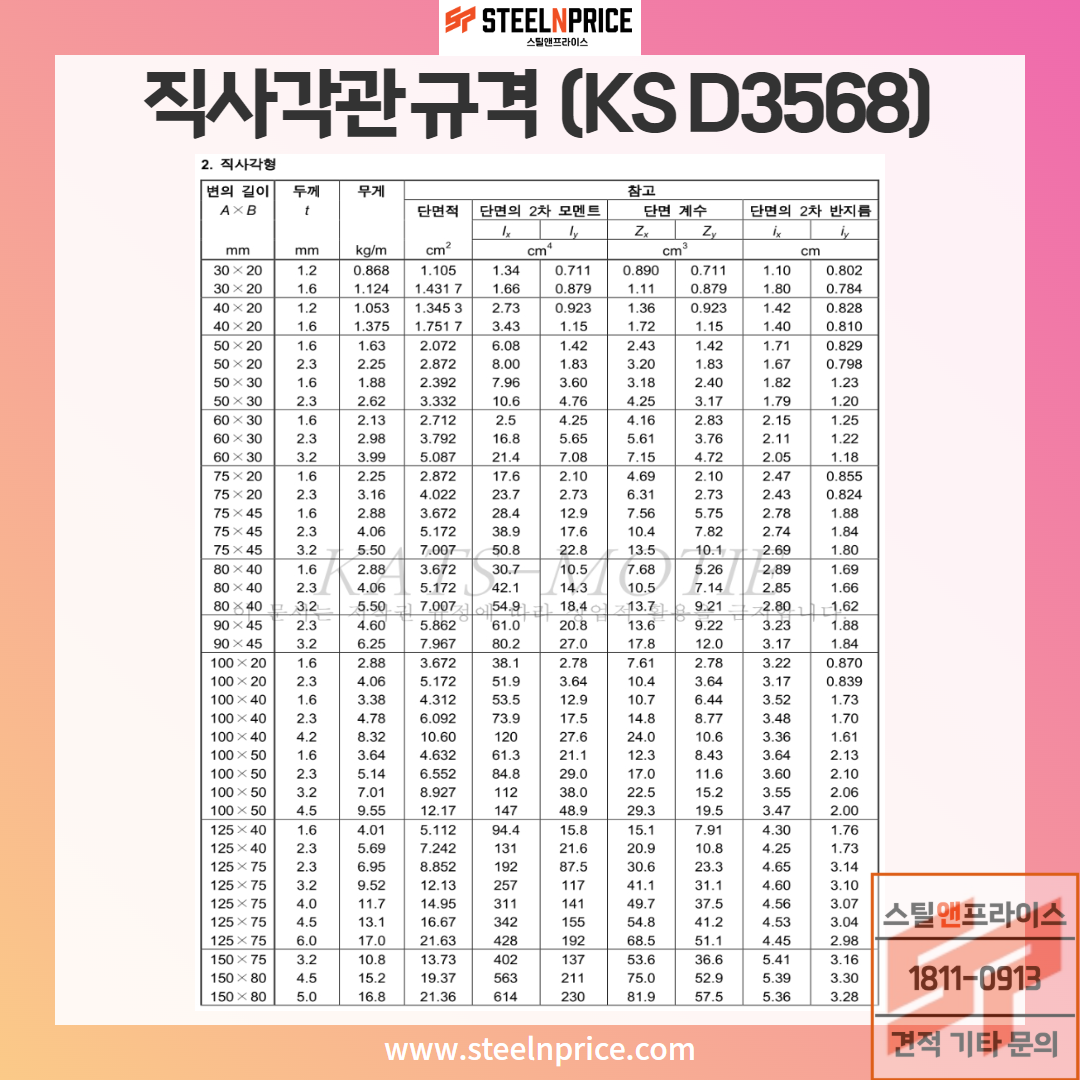 각관규격