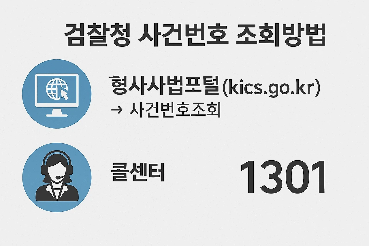 2025 검찰청 사건번호 조회방법, 형사사법포털, 콜센터 안내 이미지