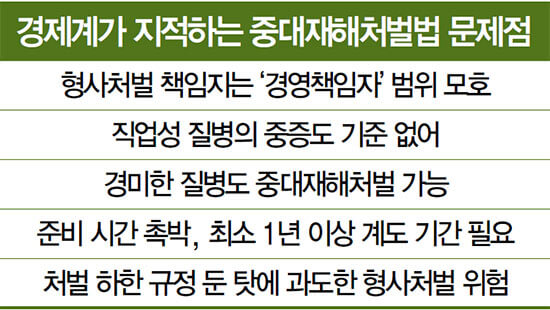  [중대재해처벌법] 정작 안전수칙 미준수 근로자에 패널티 부과 누락 ㅣ 중소기업이 준비할 시간 필요”