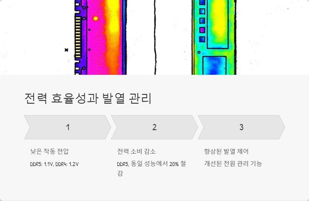 메모리