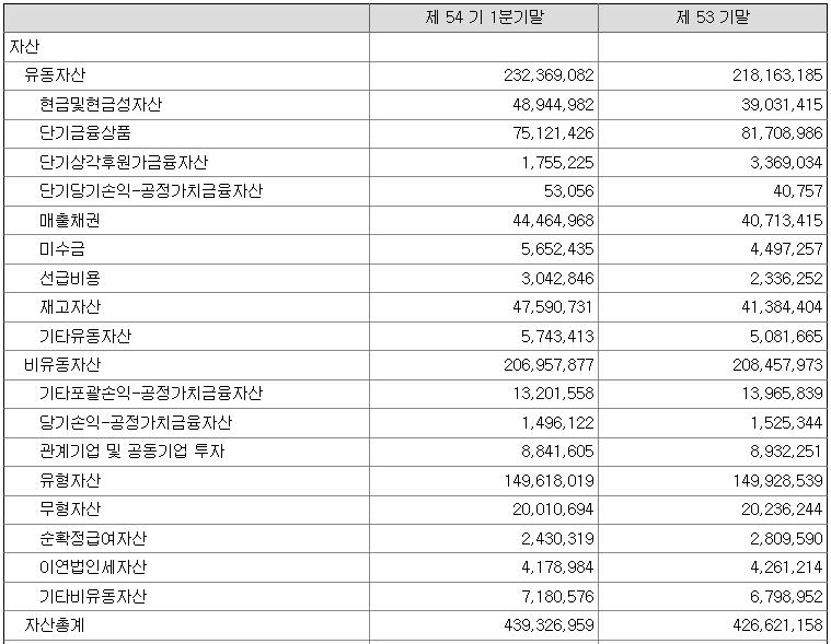  5. 재무제표: 재무상태표-자산 / 용어설명 및 해석