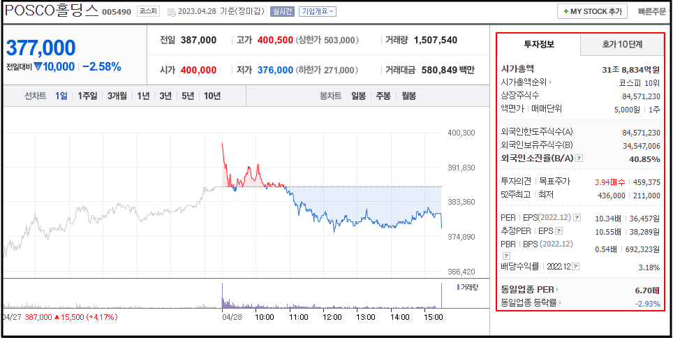 포스코