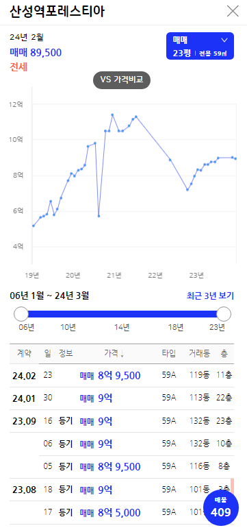 산성역포레스티아 시세