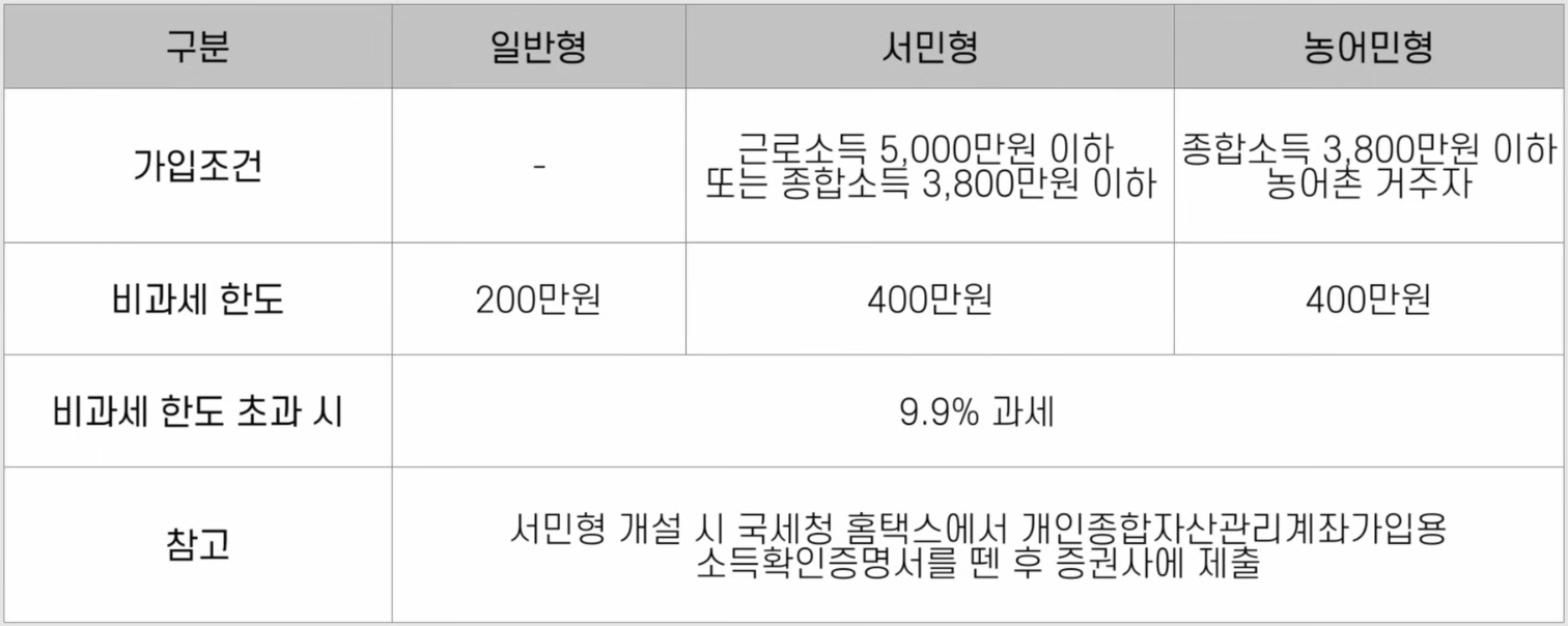 SA계좌총정리3