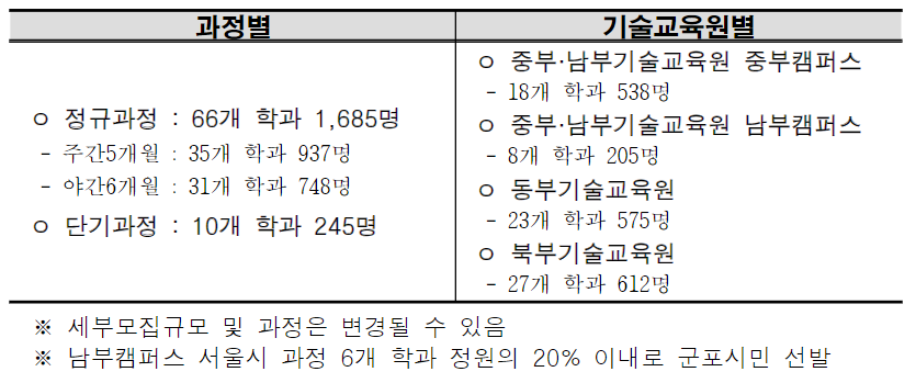 모집학과