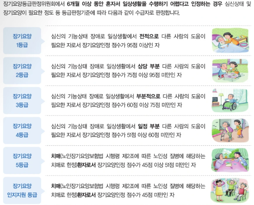 장기요양 2등급 신청 기준 신청 방법 및 혜택 총정리