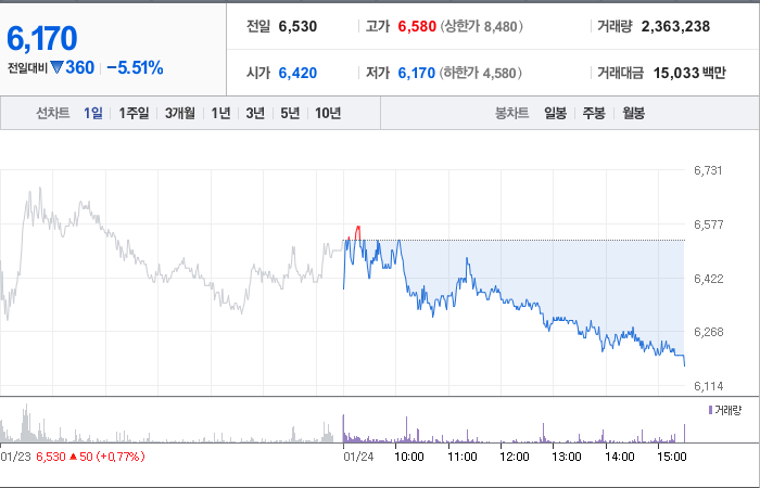 아가방컴퍼니 삼성전자 주가 동향과 전망 - 아가방컴퍼니 기업 개요 아가방컴퍼니 삼성전자 주가 동향과 전망 - 아가방컴퍼니 기업 개요