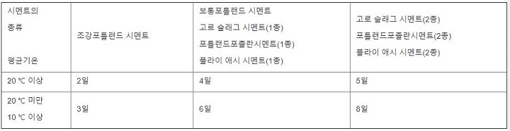 압축강도를-시험하지-않을-경우-거푸집-해체시기