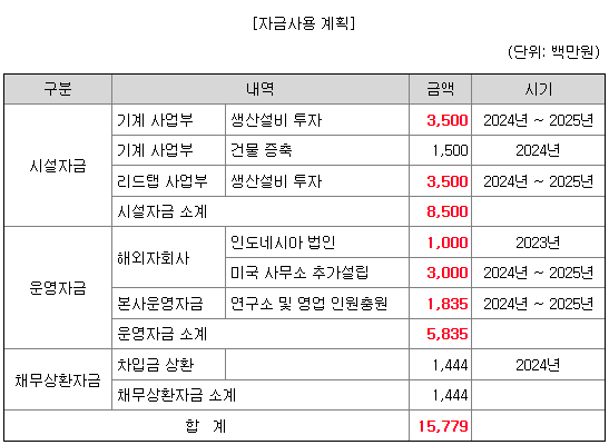 자금 사용 계획