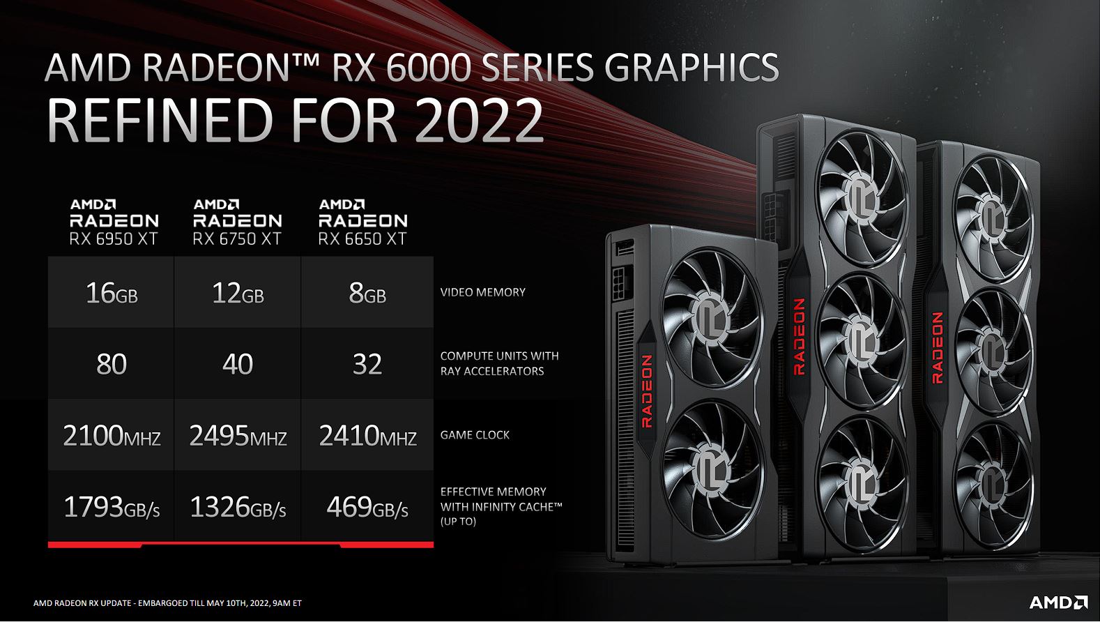 AMD 라데온 드라이버 22.5.1 WHQL 출시 Amd 라데온 드라이버 22.5.1 Whql 출시