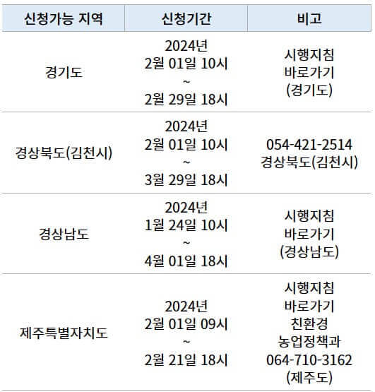 임산부 친환경농산물 꾸러미 신청기간