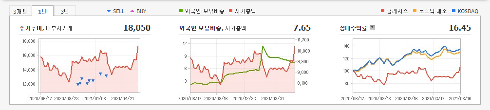 미용-미용의료기기-관련주-대장주