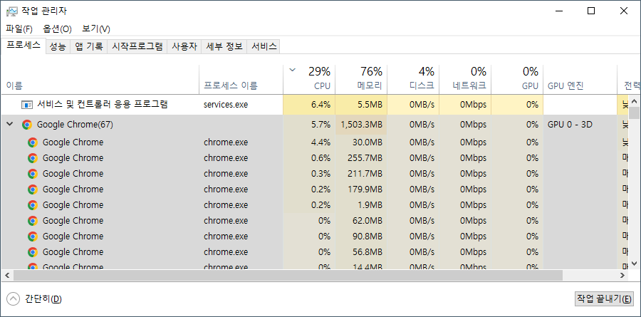 Windows 작업 관리자 &gt; Google Chrome Process