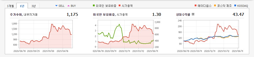 사물인터넷-관련주-대장주