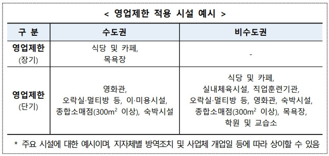 영업제한-대상기업-지원규모