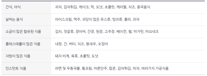 고혈압 환자가 적게 먹거나 삼가해야 할 음식