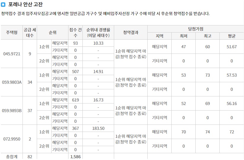 롯데캐슬시그니처중앙-10