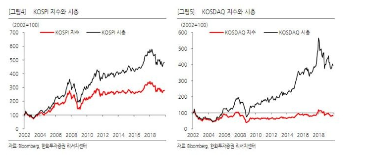  국내 주식시장의 별명 "박스피"