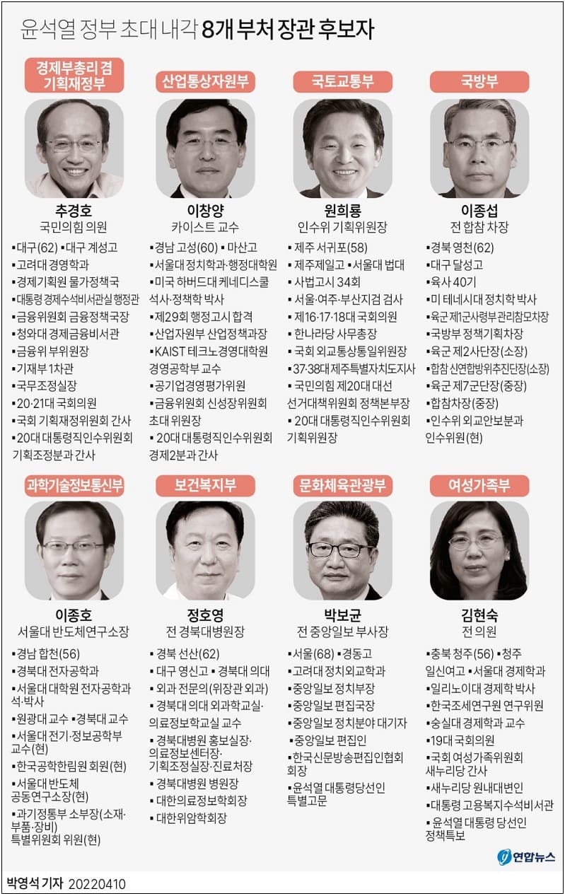  윤석열 체제 시동...8개 부처 장관 후보자 지명