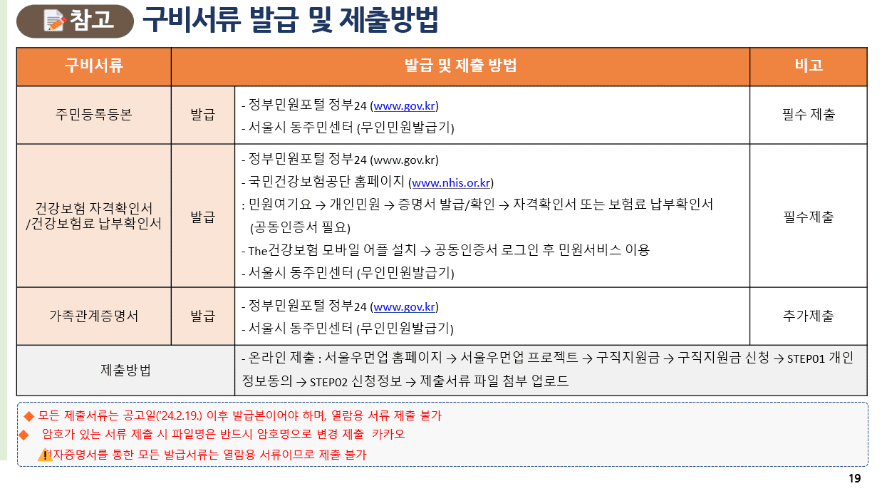 서울우먼업-구직지원금-신청방법