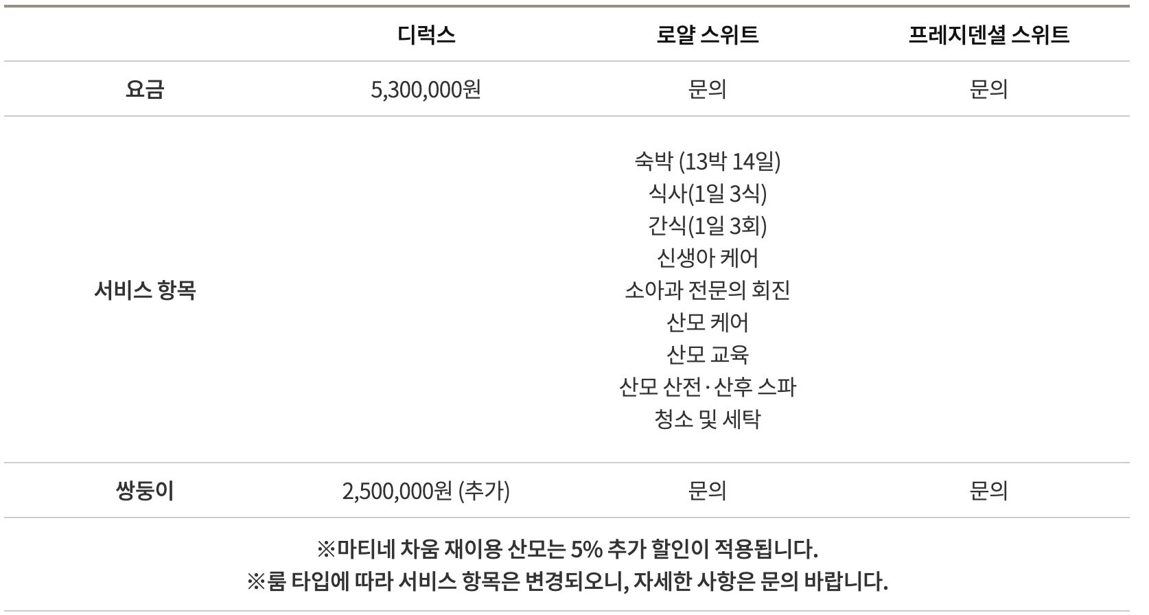 마티네 차움 산후조리원 가격