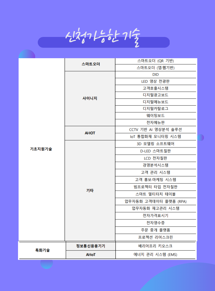 소상공인 스마트상점