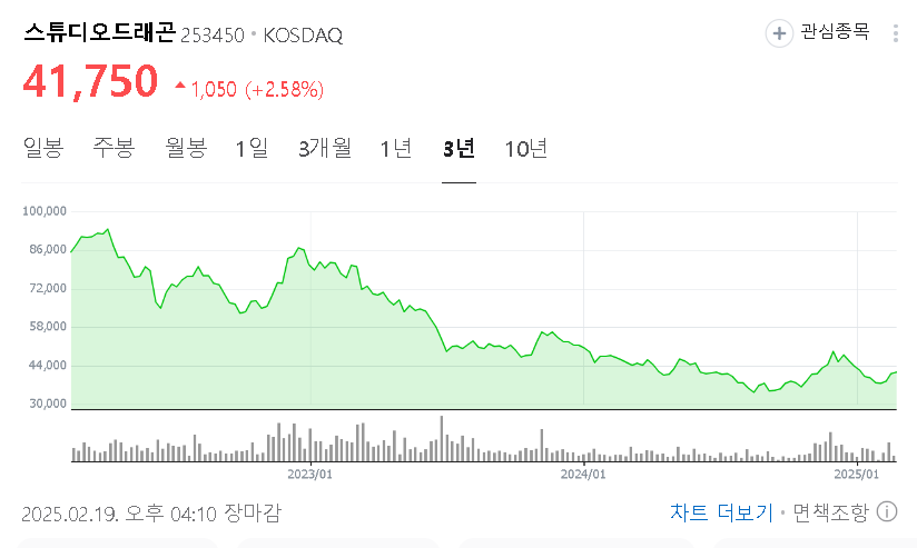 스튜디오드래곤 주가
