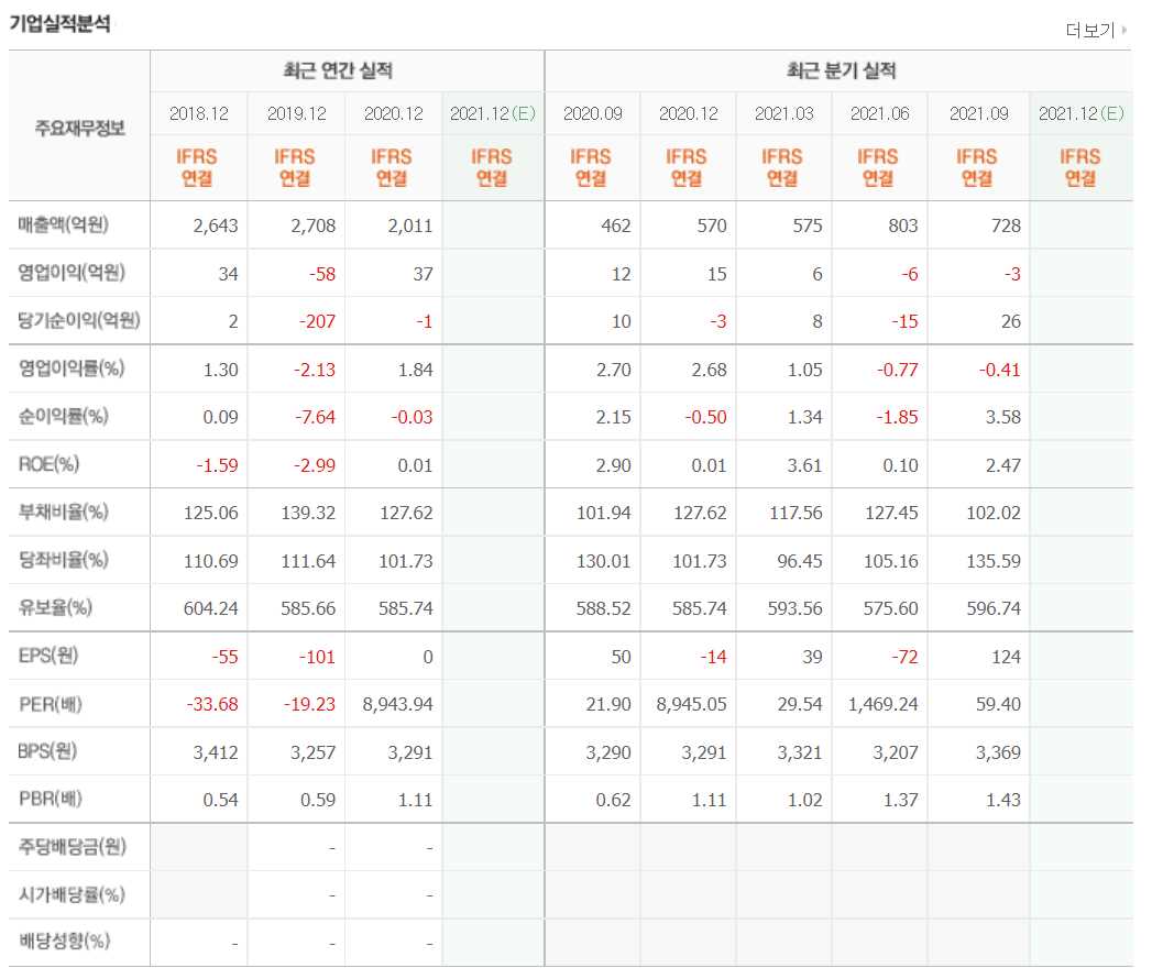 망간 관련주식