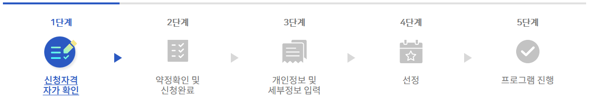 2022년 은둔청년 지원 사업