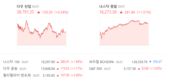 출처-네이버 증권