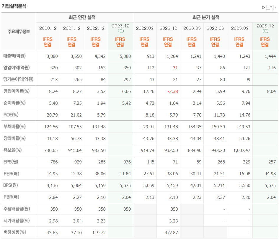 기업실적