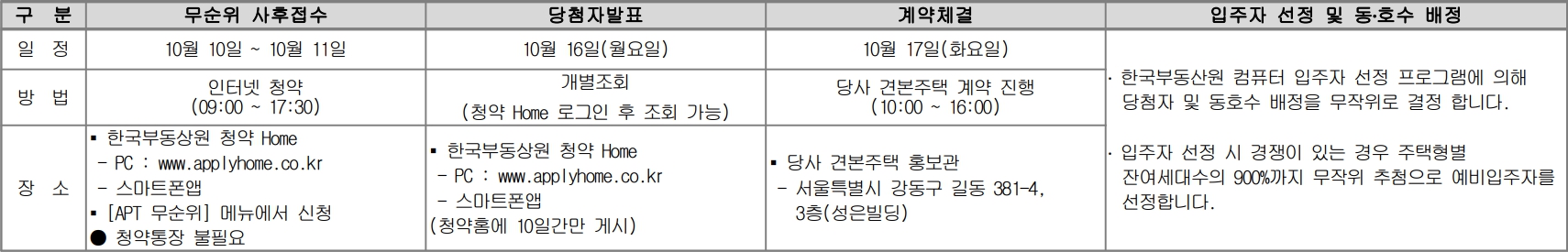 강동중앙하이츠시티-청약일정