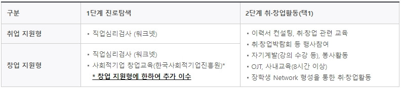 희망사다리장학금-1유형-직무기초교육