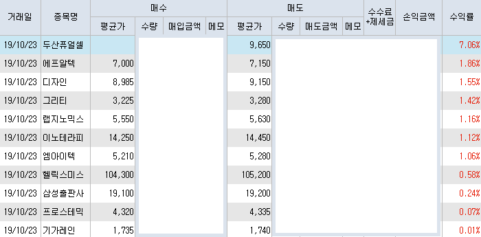  그리티(204020) 삼성동 세포라 이슈 테마로 어디까지 갈까