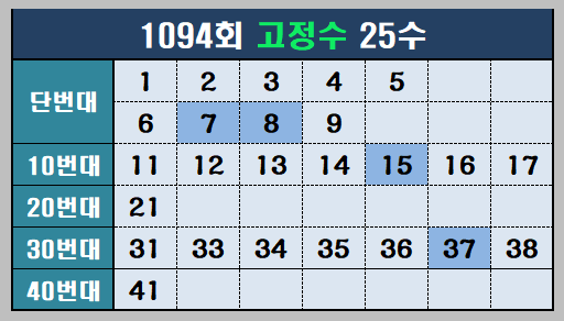 1094회 고정수